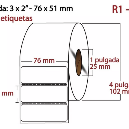 Etiqueta Térmico Directo blanca core1 1000PZS X ROLLO C1 76X51(3X2) pulgadas