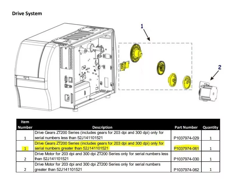 Kit Drive Gears Zebra Zt230 Pn: P1037974-061 Engranajes